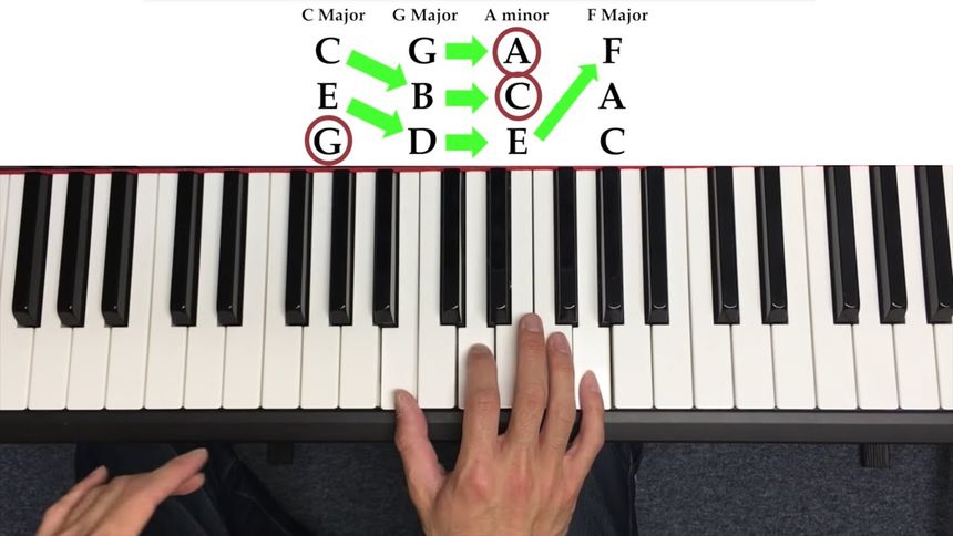 Best Ways to Play a Piano Shared with Friends