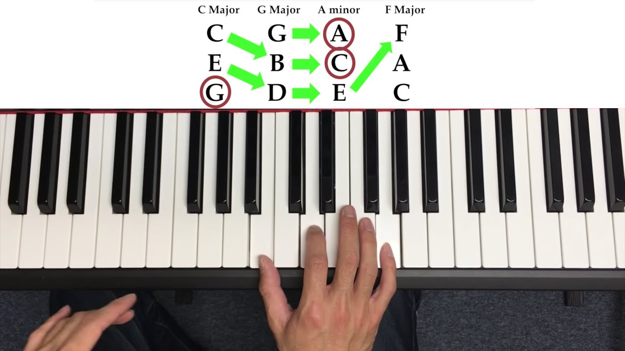 Piano Online Multiplayer - A New Way To Therapeutic Piano Playing