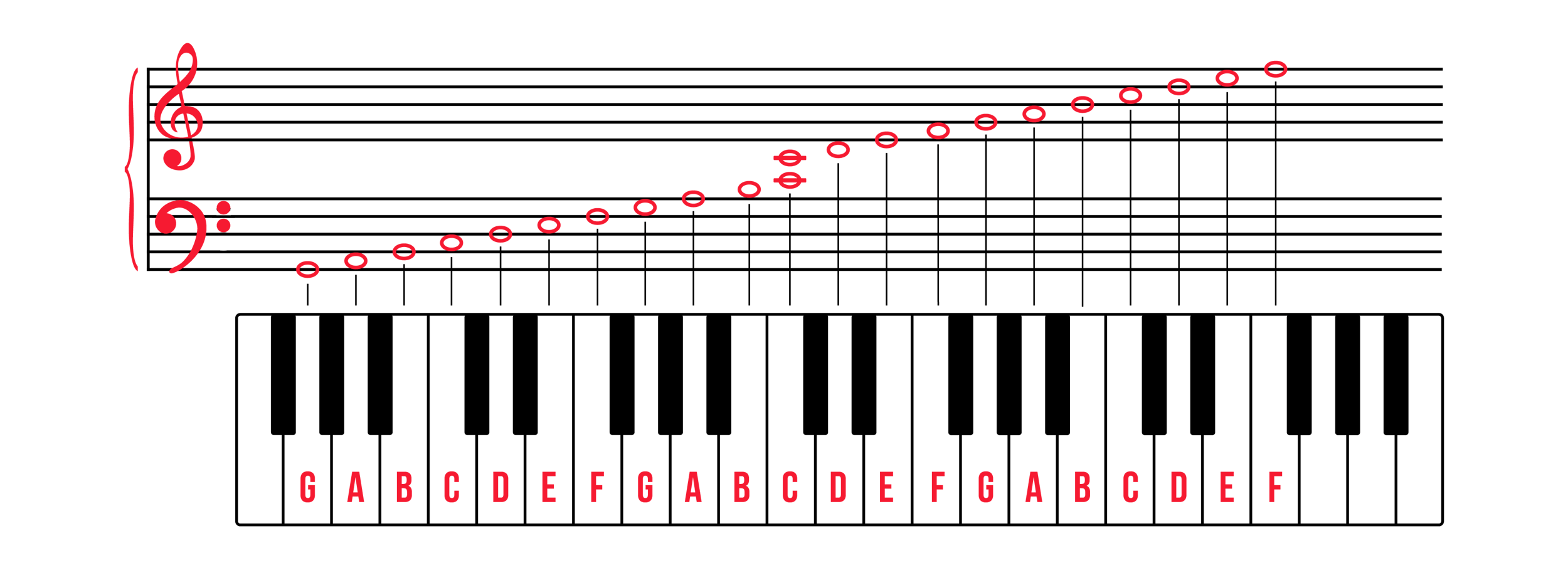 How To Read Piano Notes Like A Pro